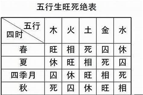 日主弱|八字日主旺衰判断与五行强弱分析